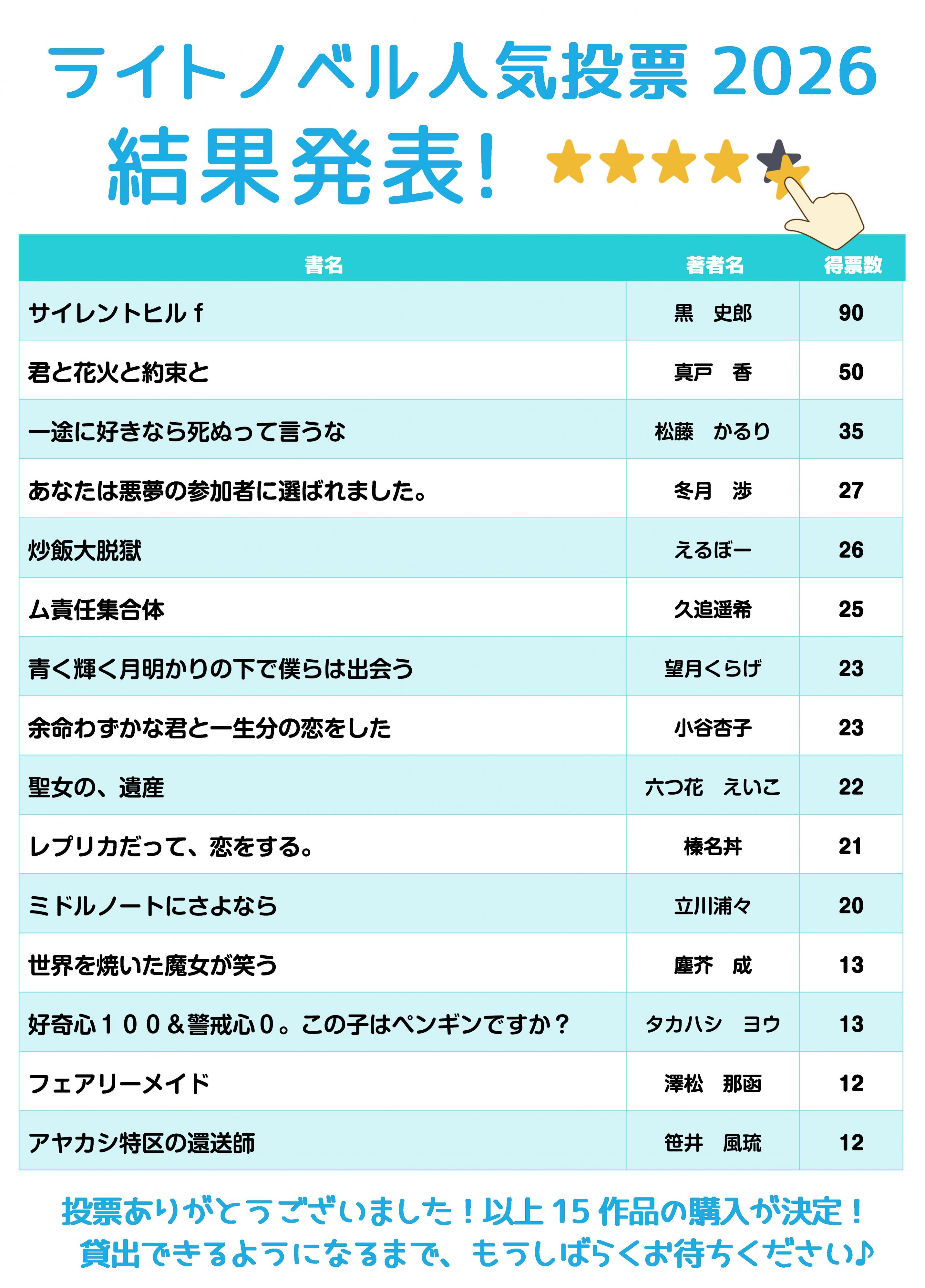 結果発表 結果発表